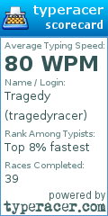 Scorecard for user tragedyracer