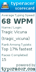 Scorecard for user tragic_vicuna