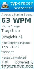 Scorecard for user tragicblue