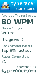 Scorecard for user tragicwolf