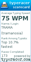 Scorecard for user tramanosia