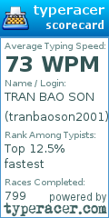 Scorecard for user tranbaoson2001
