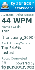 Scorecard for user trancuong_3690
