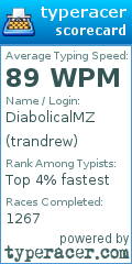 Scorecard for user trandrew