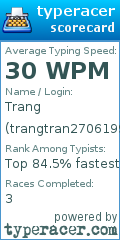 Scorecard for user trangtran27061992