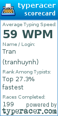 Scorecard for user tranhuynh