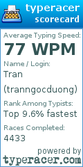 Scorecard for user tranngocduong