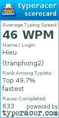 Scorecard for user tranphong2