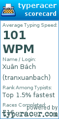 Scorecard for user tranxuanbach