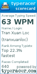 Scorecard for user tranxuanloc