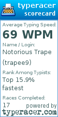 Scorecard for user trapee9