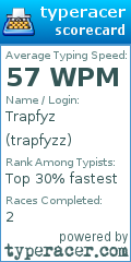 Scorecard for user trapfyzz