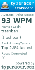 Scorecard for user trashban