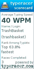 Scorecard for user trashbasket