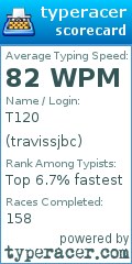 Scorecard for user travissjbc