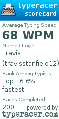 Scorecard for user travisstanfield12