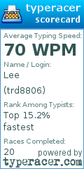 Scorecard for user trd8806