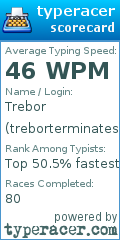 Scorecard for user treborterminates