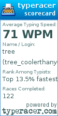 Scorecard for user tree_coolerthanyou