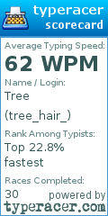 Scorecard for user tree_hair_