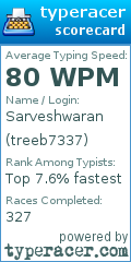 Scorecard for user treeb7337