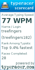 Scorecard for user treefingers182