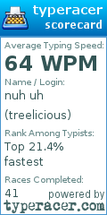 Scorecard for user treelicious