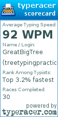Scorecard for user treetypingpractice