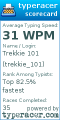 Scorecard for user trekkie_101