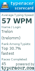 Scorecard for user trelomm