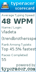 Scorecard for user trendbrothersspeed