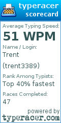 Scorecard for user trent3389