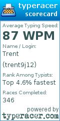 Scorecard for user trent9j12
