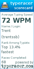 Scorecard for user trentssb