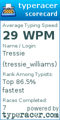 Scorecard for user tressie_williams