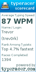 Scorecard for user trev0rk