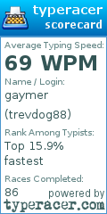 Scorecard for user trevdog88