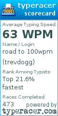 Scorecard for user trevdogg