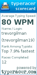 Scorecard for user trevorgilman19