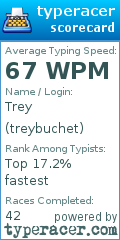 Scorecard for user treybuchet