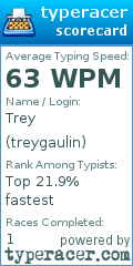 Scorecard for user treygaulin