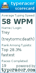 Scorecard for user treytormcdeath