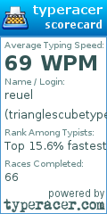 Scorecard for user trianglescubetypes
