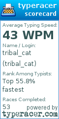 Scorecard for user tribal_cat