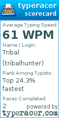 Scorecard for user tribalhunter