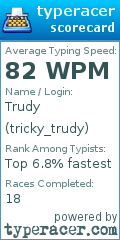 Scorecard for user tricky_trudy