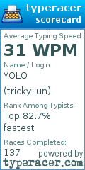 Scorecard for user tricky_un
