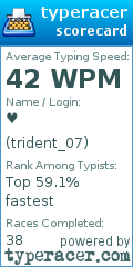Scorecard for user trident_07
