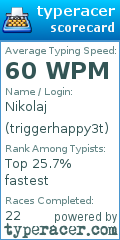 Scorecard for user triggerhappy3t