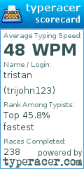 Scorecard for user trijohn123